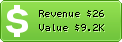 Estimated Daily Revenue & Website Value - Ecommerce-seo.de