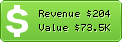 Estimated Daily Revenue & Website Value - Edelweiss.in