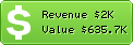 Estimated Daily Revenue & Website Value - Edreams.it