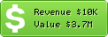 Estimated Daily Revenue & Website Value - Egypt.souq.com