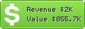 Estimated Daily Revenue & Website Value - Ekaterinburg.com