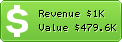 Estimated Daily Revenue & Website Value - Eldorado.ru