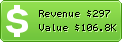 Estimated Daily Revenue & Website Value - Emlak.net