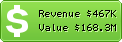 Estimated Daily Revenue & Website Value - En.mail.qq.com