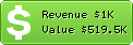 Estimated Daily Revenue & Website Value - Ename.cn