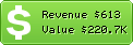 Estimated Daily Revenue & Website Value - Endicia.com