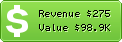 Estimated Daily Revenue & Website Value - Epages.com