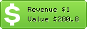 Estimated Daily Revenue & Website Value - Equityedit.org