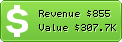 Estimated Daily Revenue & Website Value - Eranico.com