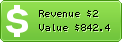 Estimated Daily Revenue & Website Value - Ericwilliamcarroll.com