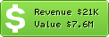 Estimated Daily Revenue & Website Value - Espncricinfo.com
