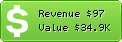 Estimated Daily Revenue & Website Value - Estrategiasdemarketingonline.com