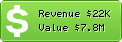 Estimated Daily Revenue & Website Value - Etao.com