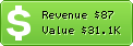 Estimated Daily Revenue & Website Value - Euroads.no