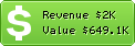 Estimated Daily Revenue & Website Value - Evasions.blogs.ouest-france.fr