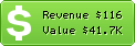 Estimated Daily Revenue & Website Value - Eventegg.com