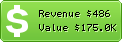 Estimated Daily Revenue & Website Value - Everyeye.it