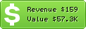 Estimated Daily Revenue & Website Value - Exchangerates24.com