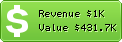 Estimated Daily Revenue & Website Value - Expert-offers.com