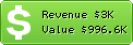 Estimated Daily Revenue & Website Value - Explosm.net