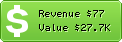 Estimated Daily Revenue & Website Value - Ext.net