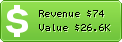 Estimated Daily Revenue & Website Value - Extremeseotools.com