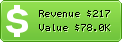 Estimated Daily Revenue & Website Value - F-b.no