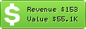 Estimated Daily Revenue & Website Value - F-list.net