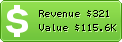 Estimated Daily Revenue & Website Value - Faceinhole.com