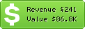 Estimated Daily Revenue & Website Value - Faithfulprovisions.com