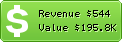Estimated Daily Revenue & Website Value - Fanfou.com