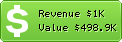 Estimated Daily Revenue & Website Value - Fanhuan.com