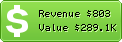 Estimated Daily Revenue & Website Value - Fanslave.com