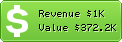 Estimated Daily Revenue & Website Value - Farecompare.com
