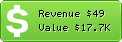 Estimated Daily Revenue & Website Value - Fast-hits.info