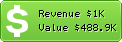 Estimated Daily Revenue & Website Value - Fastmail.fm
