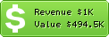 Estimated Daily Revenue & Website Value - Fayerwayer.com