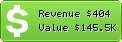 Estimated Daily Revenue & Website Value - Fcenter.ru