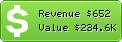 Estimated Daily Revenue & Website Value - Feedreader.com