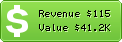Estimated Daily Revenue & Website Value - Feedthebot.com