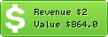 Estimated Daily Revenue & Website Value - Felipao.es