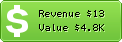 Estimated Daily Revenue & Website Value - Fie.it