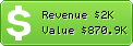 Estimated Daily Revenue & Website Value - Filelist.ro