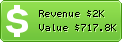 Estimated Daily Revenue & Website Value - Filezilla-project.org