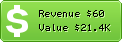 Estimated Daily Revenue & Website Value - Filmizle.biz.tr