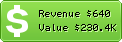 Estimated Daily Revenue & Website Value - Filmup.leonardo.it