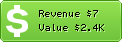 Estimated Daily Revenue & Website Value - Financement-entreprise.pro