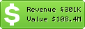 Estimated Daily Revenue & Website Value - Finances.msn.com