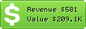 Estimated Daily Revenue & Website Value - Finanzen.de