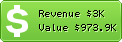 Estimated Daily Revenue & Website Value - Finanzen.net